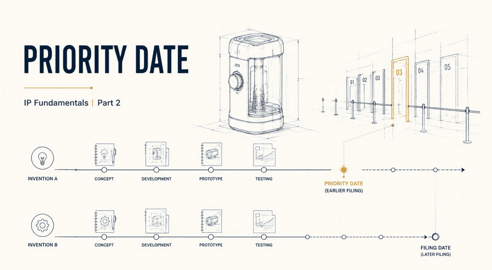 IP Fundamentals | Part 2: Why Priority Dates Matter More Than Many Inventors Realize - LexVuIP legal insights